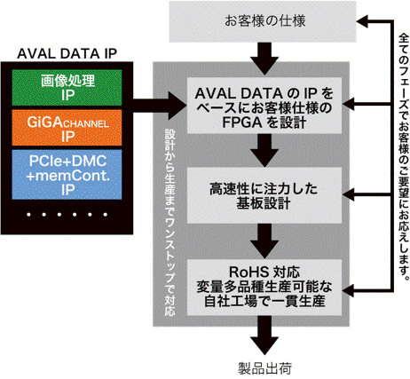 AVALiP:コア技術 | 受託開発 | 製品・サービス | 株式会社アバールデータ