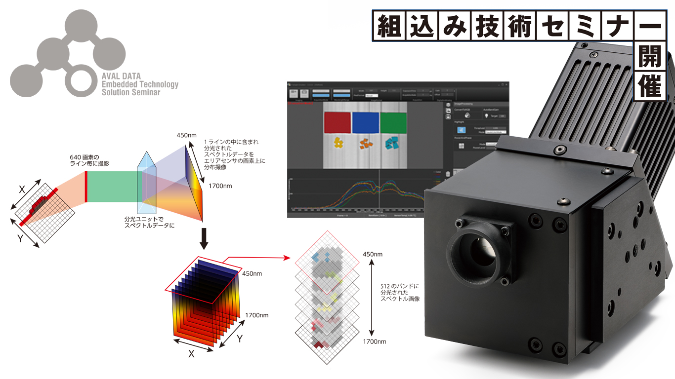 分光技術セミナー 分光基礎知識とハイパースペクトルカメラ