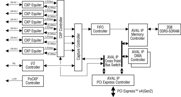 Apx 3662ブロック図