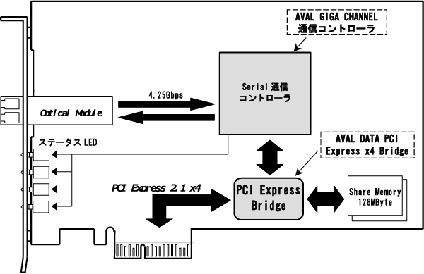 APX-741Aのブロック図