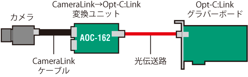 Opt-C:LinkCameraLink